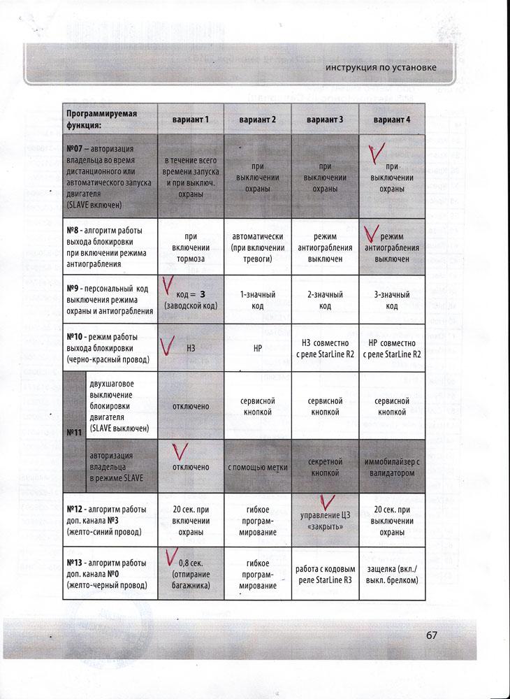 Старлайн а94. Инструкция старлайн а94 с автозапуском. Сигнализация старлайн а94 инструкция. Инструкция по старлайн 94. Сигнализация старлайн а94 с автозапуском инструкция.