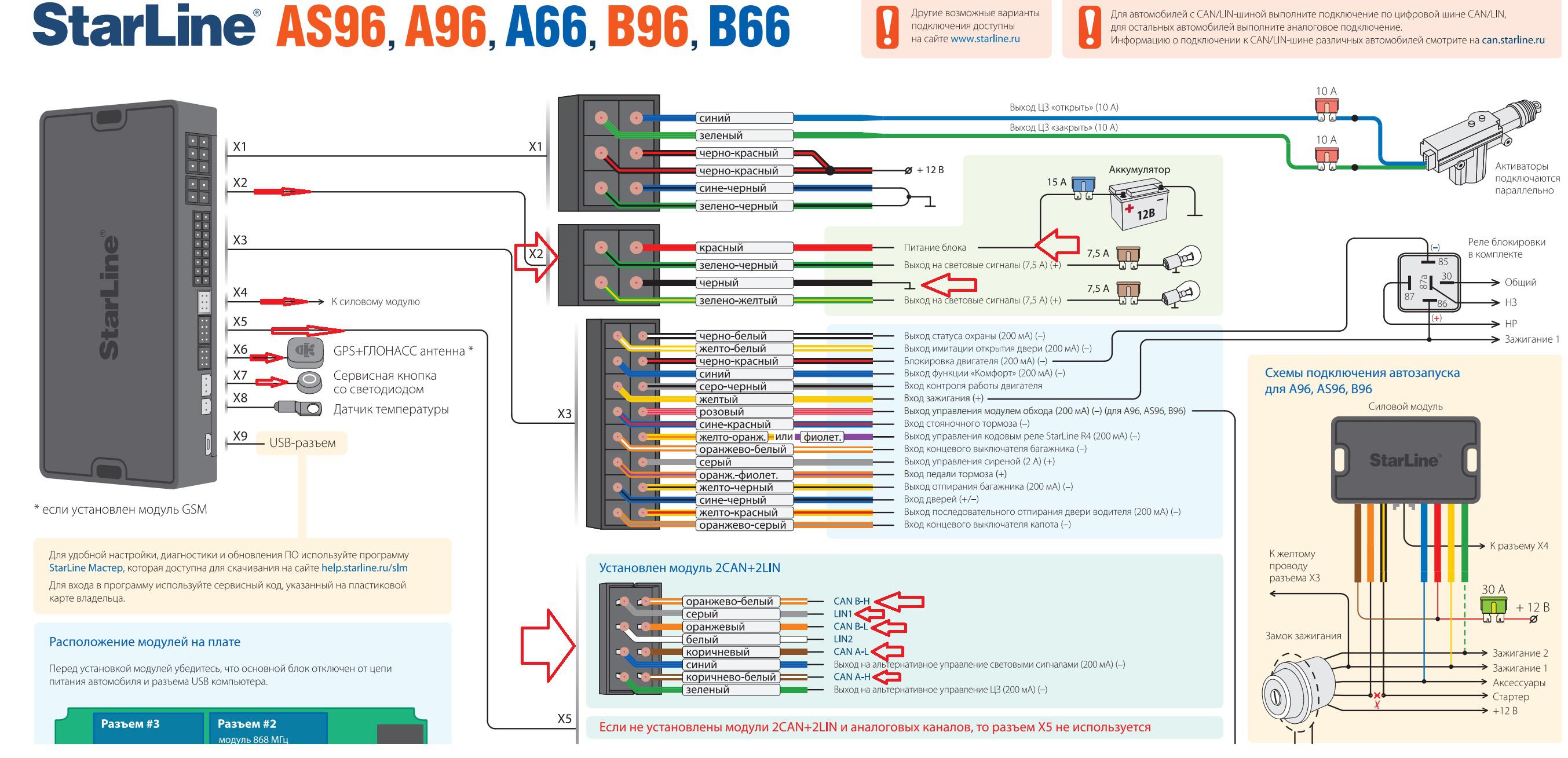 Где находится starline. Разъем силового модуля старлайн а93. STARLINE as96 комплектация. Старлайн а96 схема подключения. Сигнализация старлайн s96.