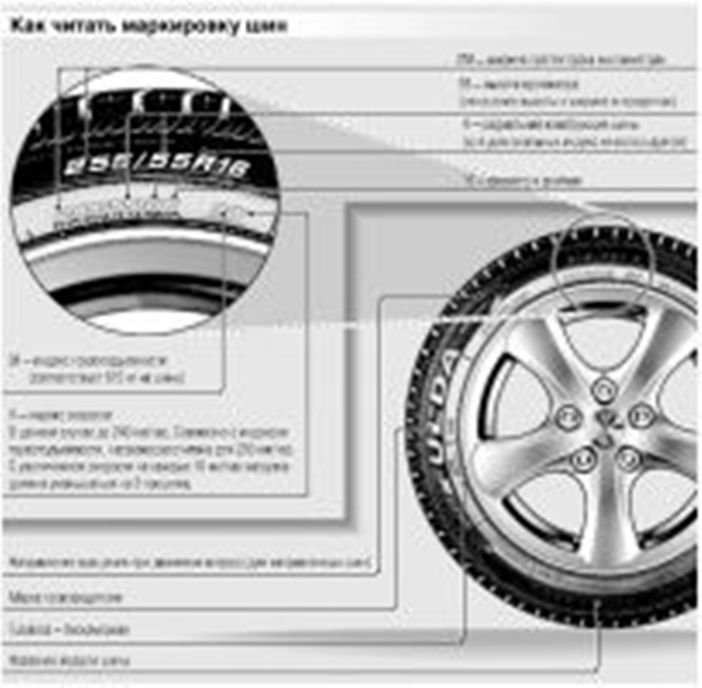 Колесные размеры расшифровка. Параметры шины расшифровка. Размеры шин расшифровка. Маркировка автомобильных шин. Обозначения на резине автомобиля.