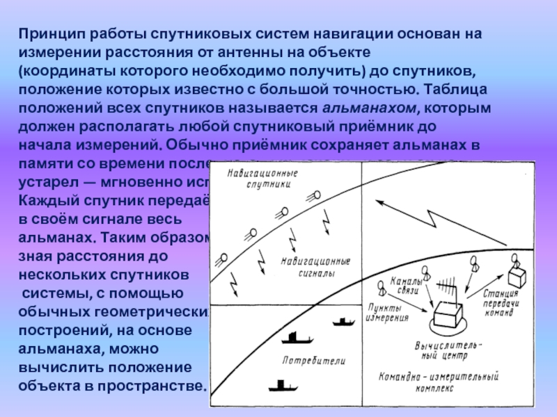 Принцип действия системы. Принцип работы спутниковых систем. Спутниковые навигационные системы принцип действия. Принцип работы системы навигации. Принцип работы навигационных систем.