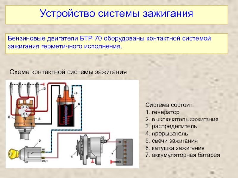 Система зажигания. Общая схема контактной системы зажигания. Из чего состоит контактная система зажигания. Устройство системы зажигания. Устройство контактной системы зажигания автомобиля.