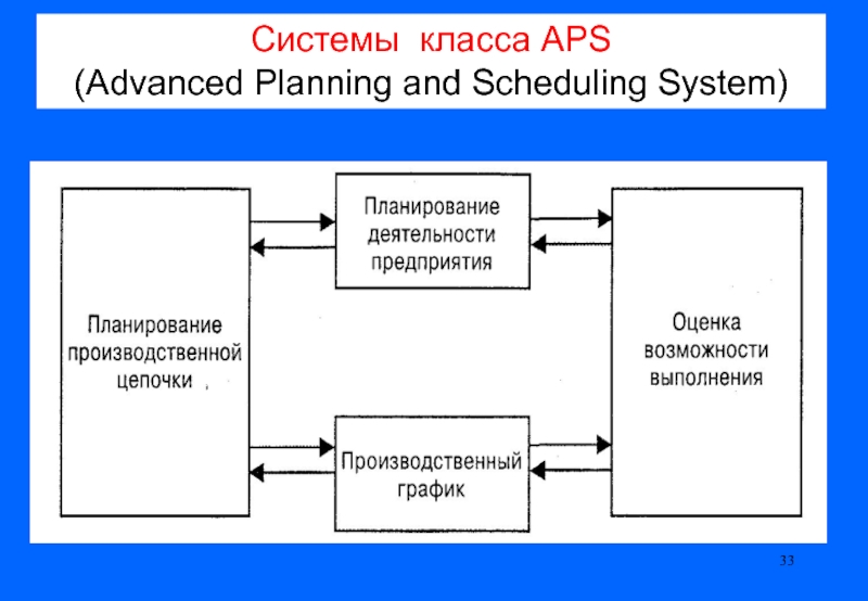 System class. Advanced planning and scheduling APS. APS система. APS планирование. APS система в логистике.