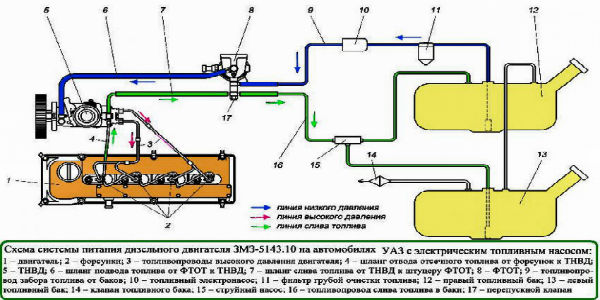 Схема топливной системы уаз буханка карбюратор