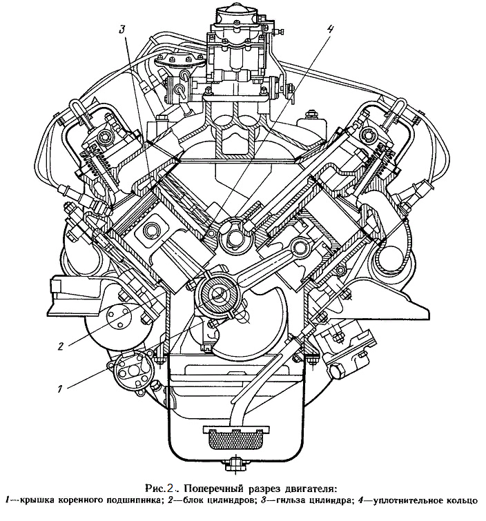 Двигатель змз паз. Мотор ГАЗ 66 схема. ЗМЗ-5231.10 двигатель чертеж. ГАЗ 53 ДВС чертеж. Двигатель ЗМЗ 511 чертеж.