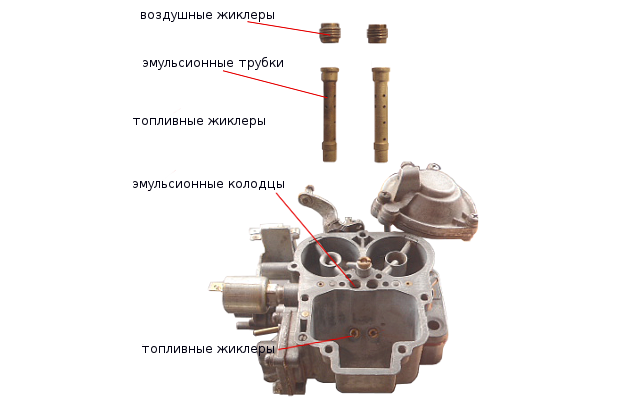 извлечение трубок и жиклеров карбюратора 2105, 2107 Озон
