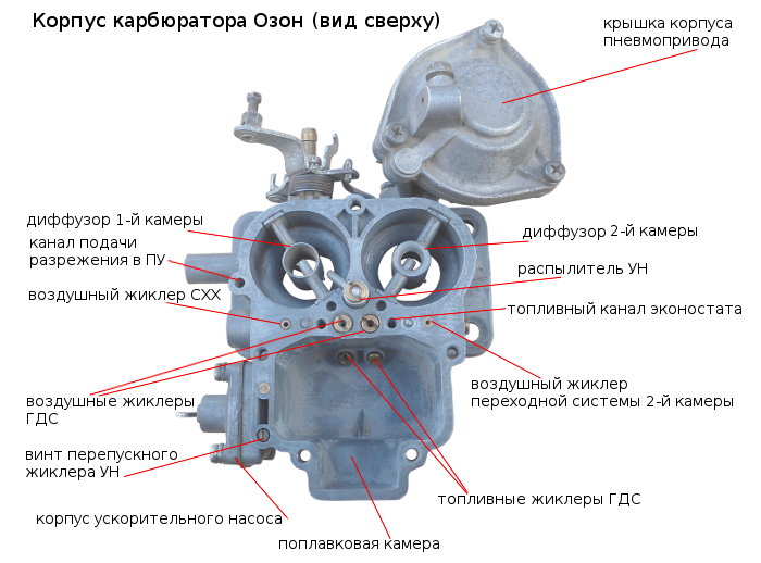 жиклеры дааз 2107