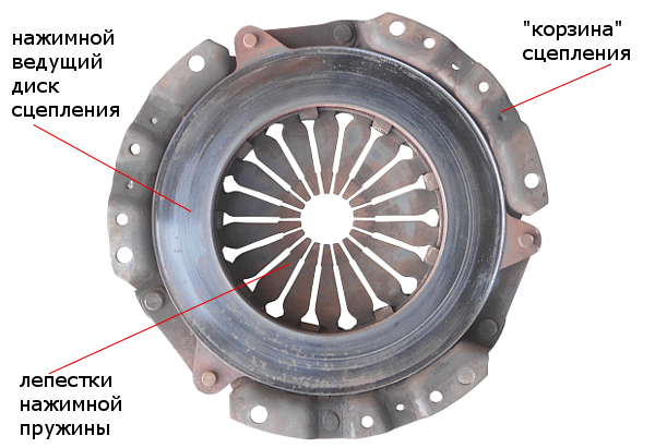 "корзина" сцепления
