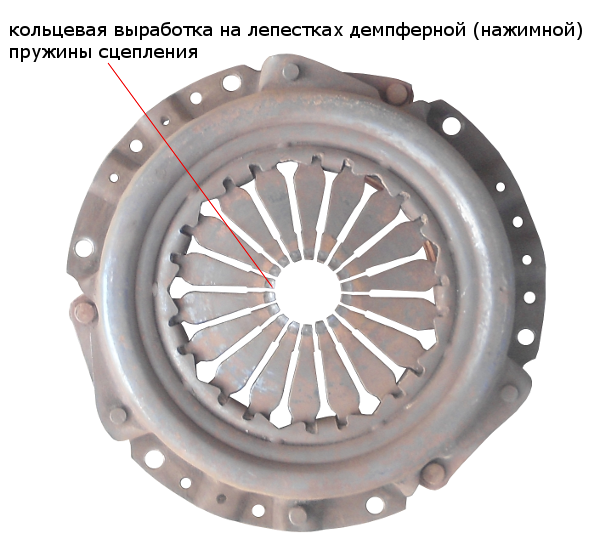 кольцевая выработка