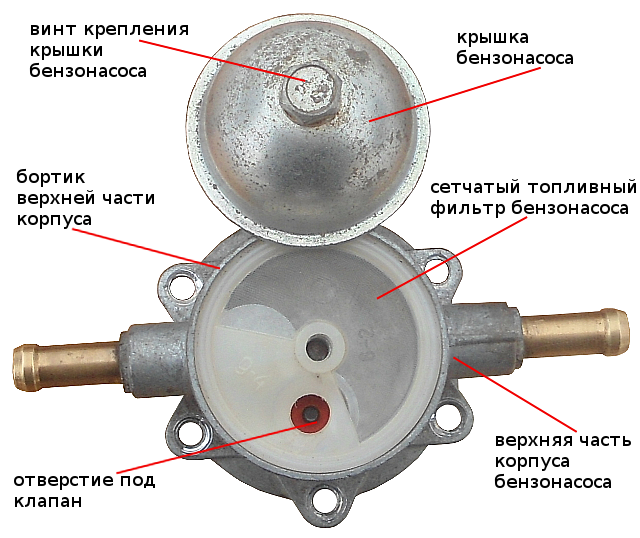 Устройство бензонасоса ваз 2104 карбюратор