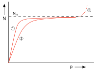 Diagramm-Adsorption-monolayer.svg