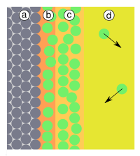 Adsorption-kondensation.svg