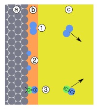 Chemisorption.svg