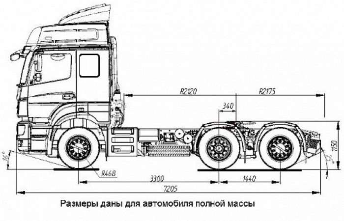 Средняя ширина грузового автомобиля