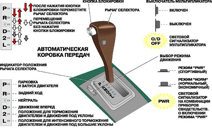 режимы АКПП