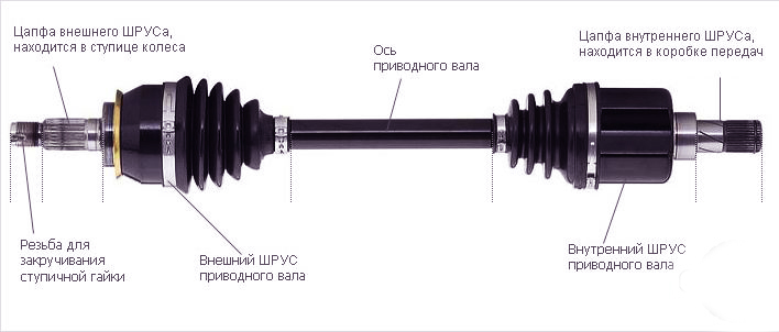 Внутренний и внешний ШРУСы