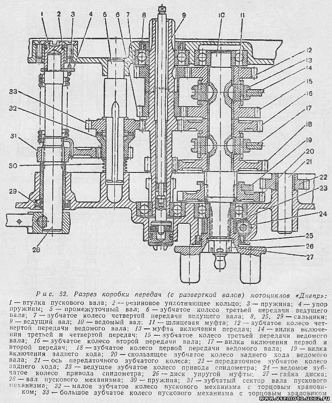 Схема коробки урал