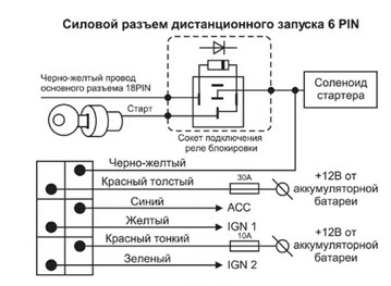 tz 9010 прописать брелок