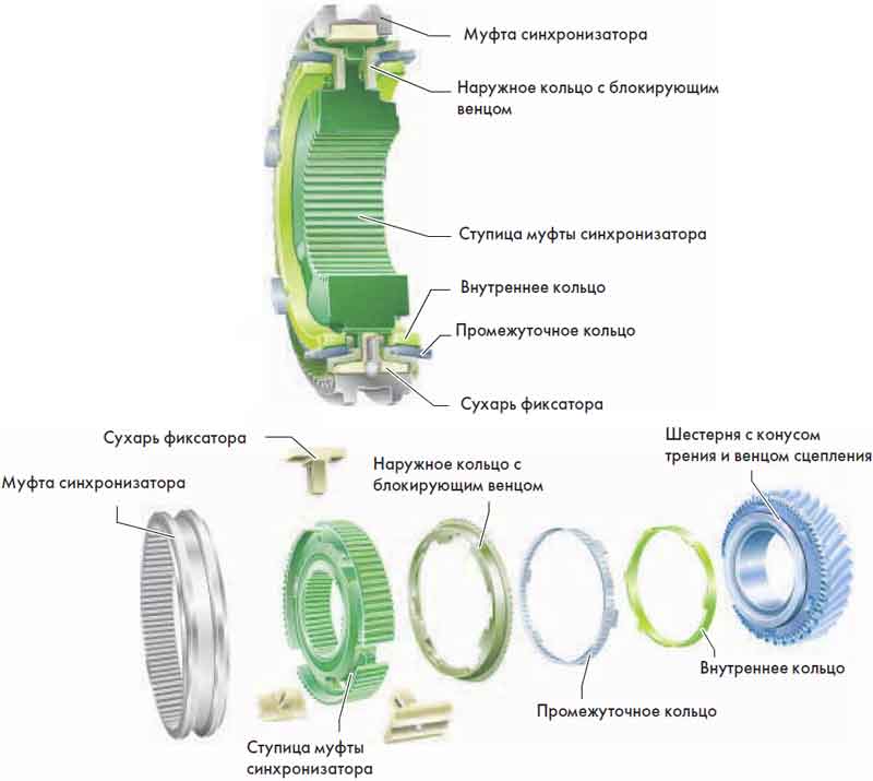 Для чего нужен фото синхронизатор