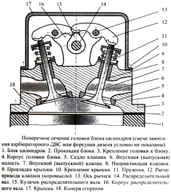 Схема головки камаз. Головка блока КАМАЗ схема. Головка блока цилиндров КАМАЗ схема. Клапан ГБЦ КАМАЗ 740. Впускные и выпускные клапана ЯМЗ 238.