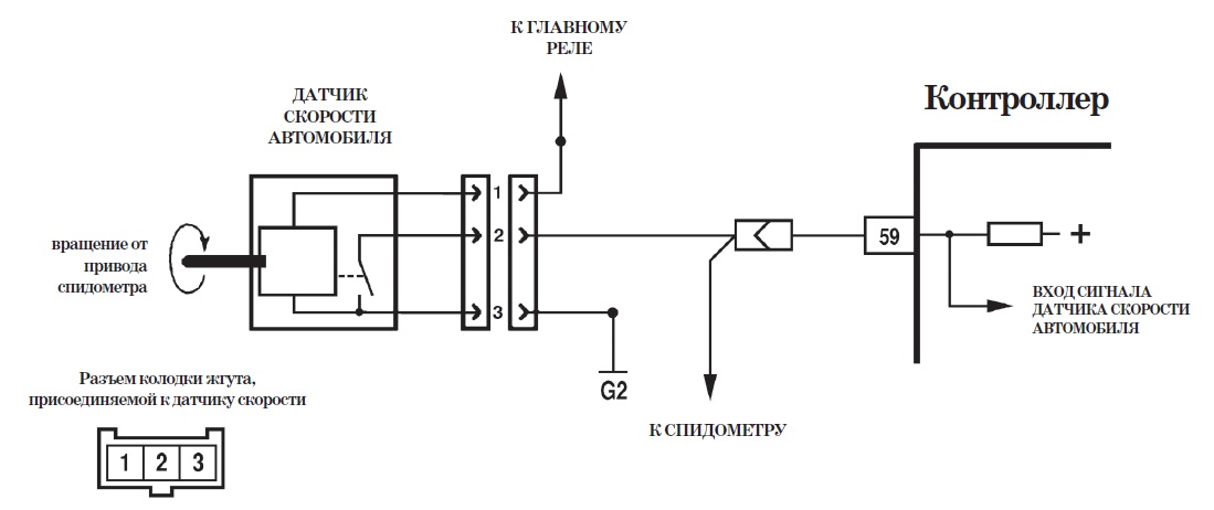 Лада гранта схема датчика скорости