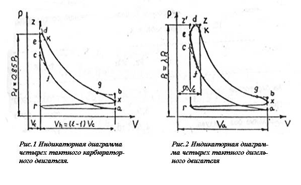 Свернутая индикаторная диаграмма