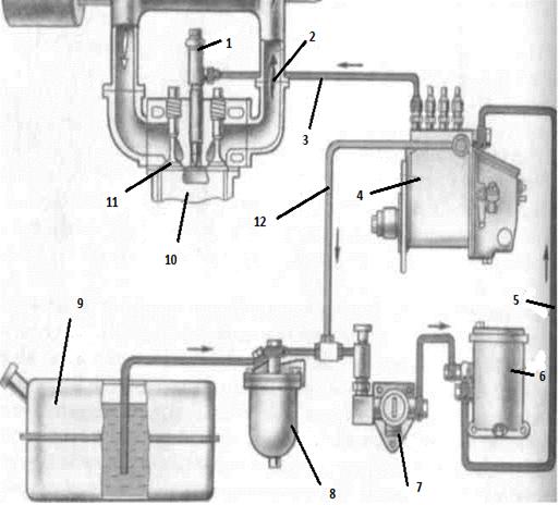 Топливная система камаз 740