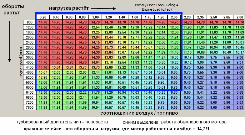 Воздуха топлива