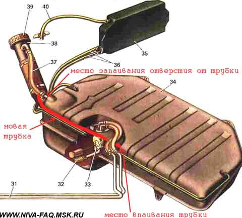 Сколько бензина в бензобаке. Трубки вентиляции бака Нива 21213. Топливный бак ВАЗ -2121 Нива. Датчик бак ВАЗ 2121. Схема топливного бака ВАЗ 21214 инжектор.