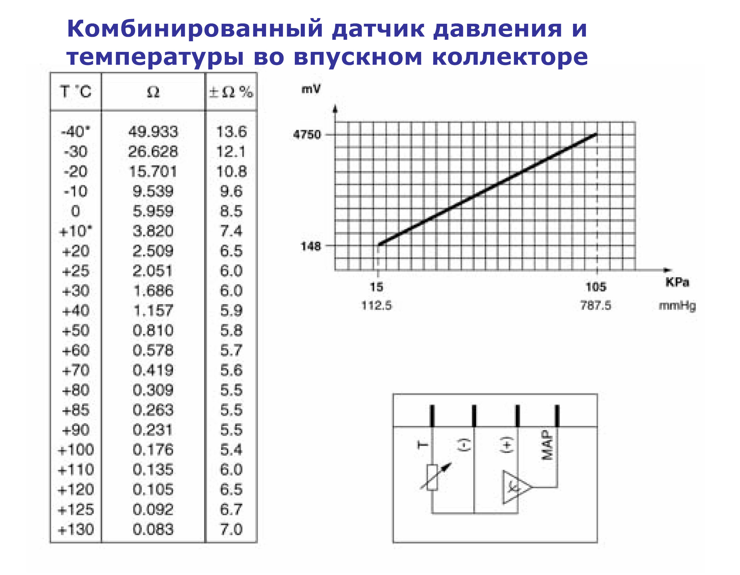 Значения абсолютного давления