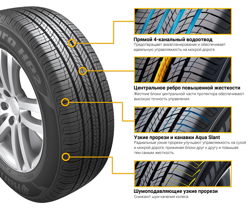 Как ставить летнюю резину по направлению. Dynapro hp2. Hankook Dynapro hp2. Ханкук направление протектора.