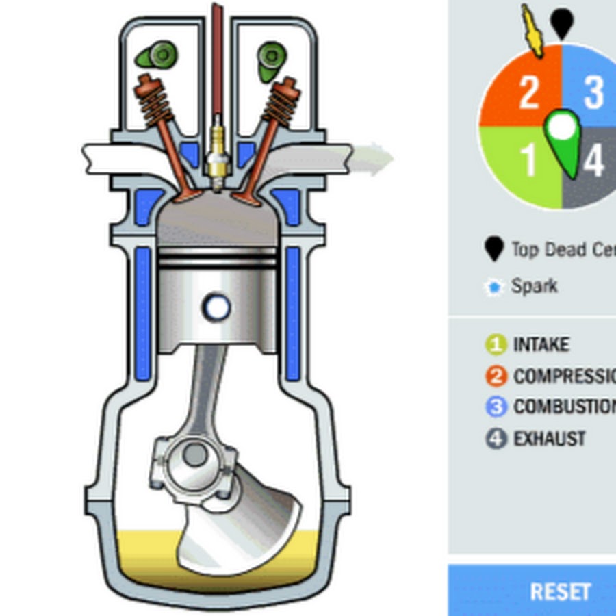 How engine works. Двигатель анимация. Двигатель CVCC принцип. Порядок тактов в ДВС. Как настроить карбюратор на мопеде.