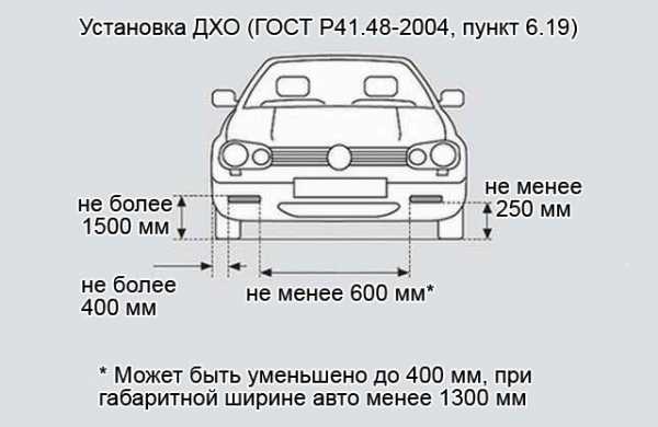 Регулировка фар по госту