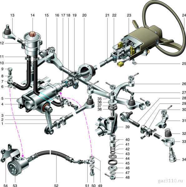 Рулевой редуктор газель соболь